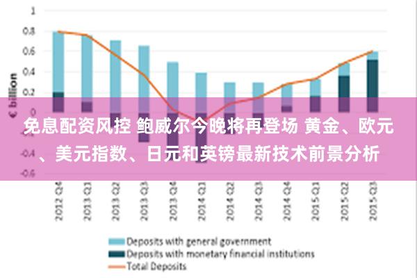 免息配资风控 鲍威尔今晚将再登场 黄金、欧元、美元指数、日元和英镑最新技术前景分析