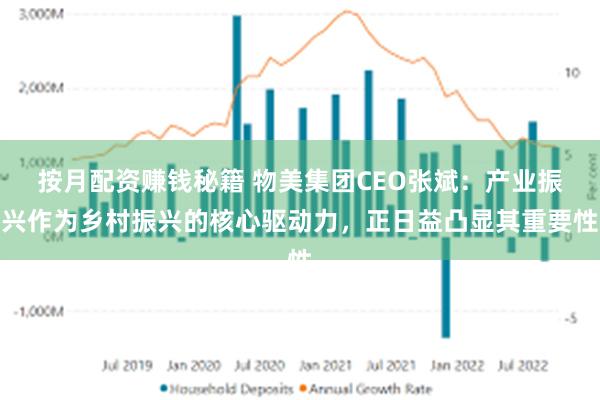 按月配资赚钱秘籍 物美集团CEO张斌：产业振兴作为乡村振兴的核心驱动力，正日益凸显其重要性