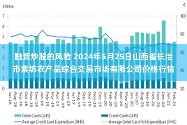 融资炒股的风险 2024年5月25日山西省长治市紫坊农产品综合交易市场有限公司价格行情