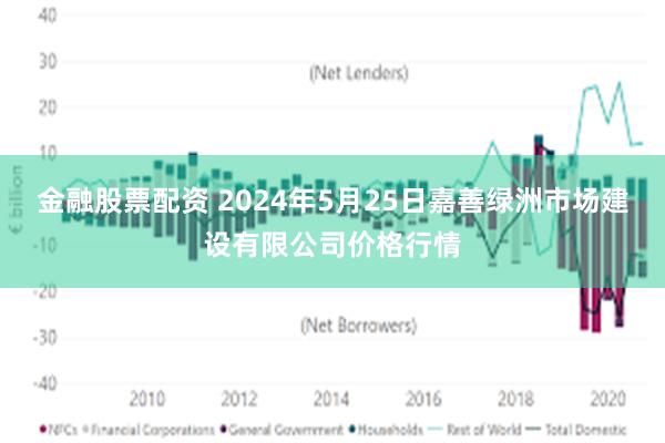 金融股票配资 2024年5月25日嘉善绿洲市场建设有限公司价格行情