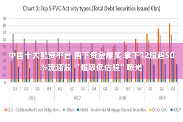 中国十大配资平台 南下资金爆买 拿下12股超50%流通股 “超级低估股”曝光