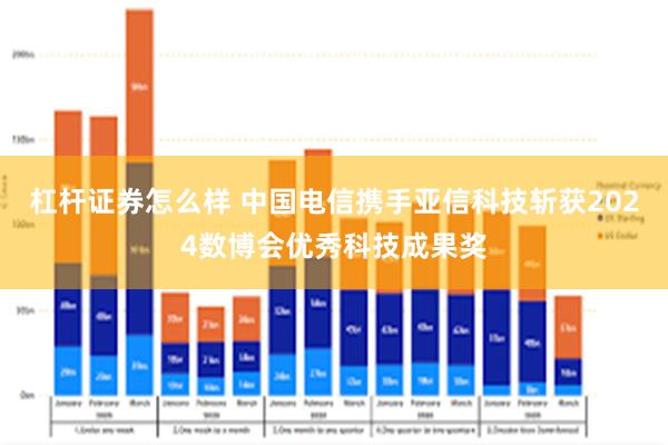 杠杆证券怎么样 中国电信携手亚信科技斩获2024数博会优秀科技成果奖