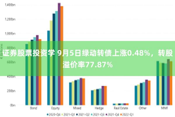 证券股票投资学 9月5日绿动转债上涨0.48%，转股溢价率77.87%