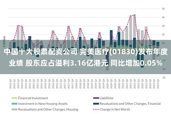 中国十大股票配资公司 完美医疗(01830)发布年度业绩 股东应占溢利3.16亿港元 同比增加0.05%