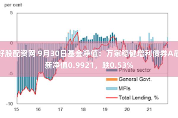 好股配资网 9月30日基金净值：万家稳健增利债券A最新净值0.9921，跌0.53%