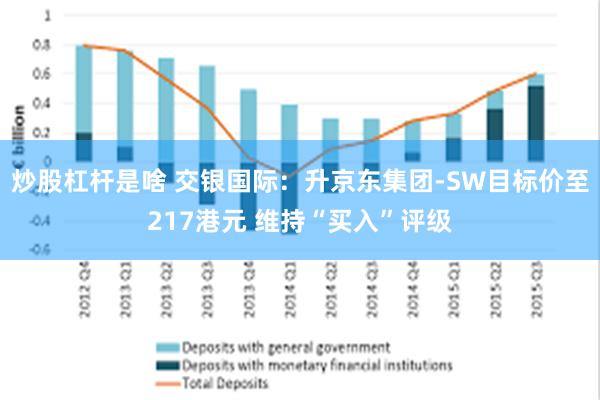 炒股杠杆是啥 交银国际：升京东集团-SW目标价至217港元 维持“买入”评级