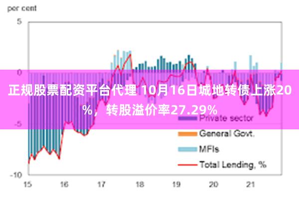 正规股票配资平台代理 10月16日城地转债上涨20%，转股溢价率27.29%