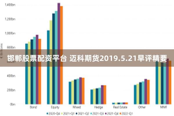 邯郸股票配资平台 迈科期货2019.5.21早评精要