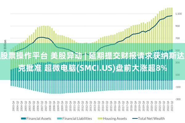 股票操作平台 美股异动 | 延期提交财报请求获纳斯达克批准 超微电脑(SMCI.US)盘前大涨超8%