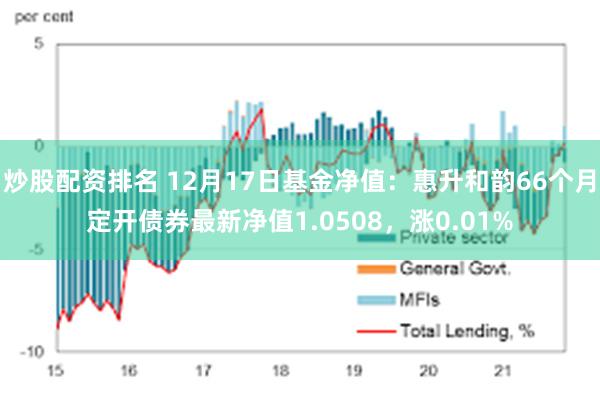 炒股配资排名 12月17日基金净值：惠升和韵66个月定开债券最新净值1.0508，涨0.01%