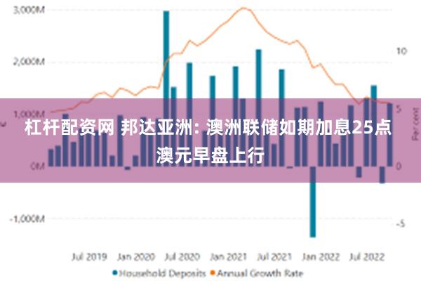 杠杆配资网 邦达亚洲: 澳洲联储如期加息25点 澳元早盘上行