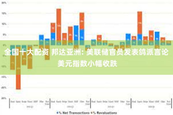 全国十大配资 邦达亚洲: 美联储官员发表鸽派言论 美元指数小幅收跌