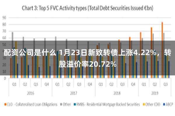 配资公司是什么 1月23日新致转债上涨4.22%，转股溢价率20.72%