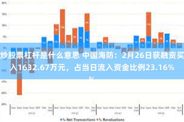 炒股票杠杆是什么意思 中国海防：2月26日获融资买入1632.67万元，占当日流入资金比例23.16%