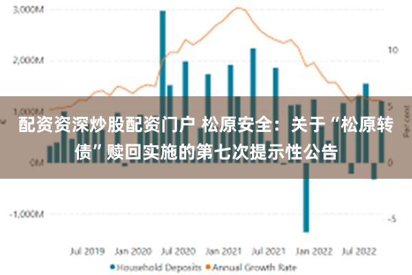 配资资深炒股配资门户 松原安全：关于“松原转债”赎回实施的第七次提示性公告